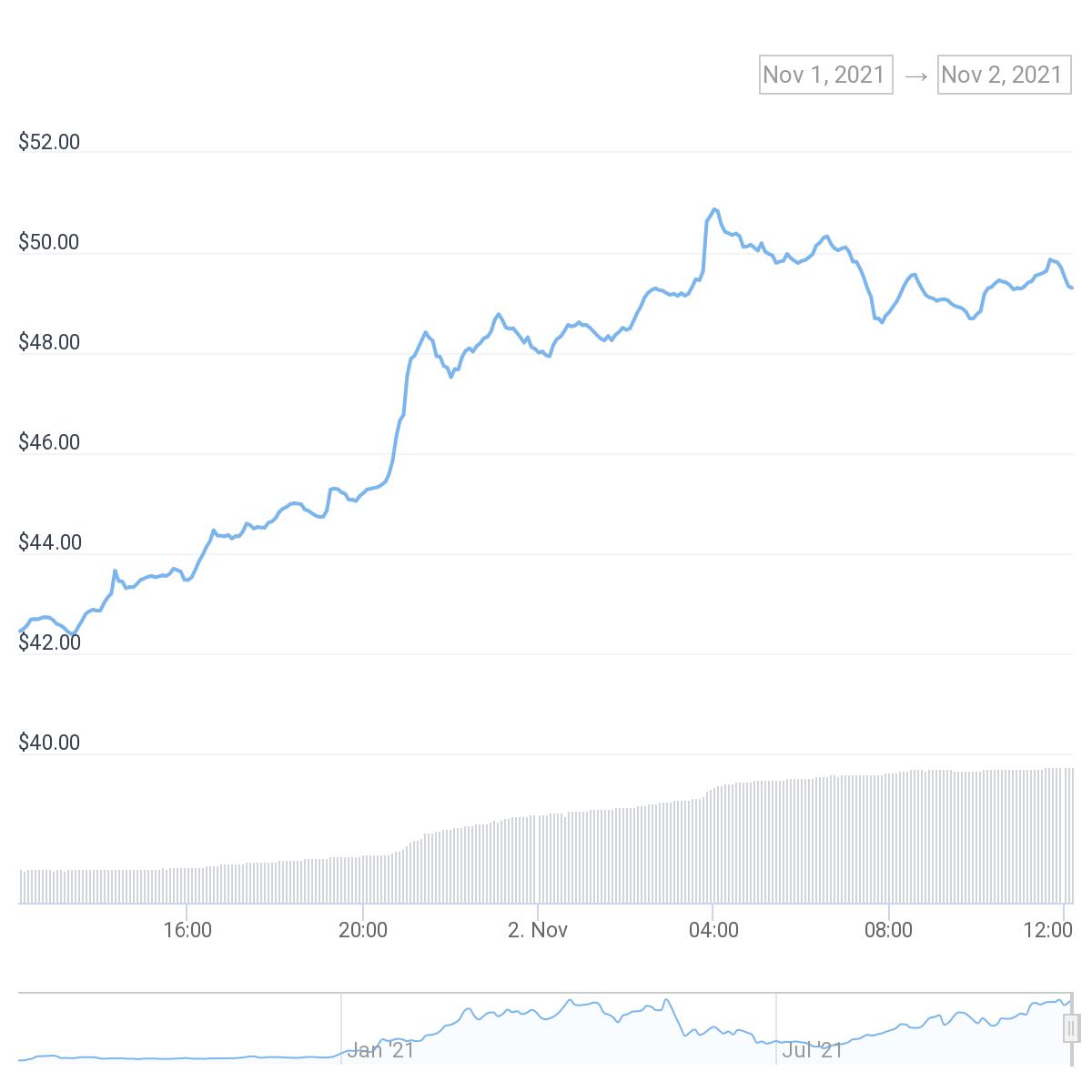 Polkadot Flips XRP After New All-Time High, Parachain Auctions Near