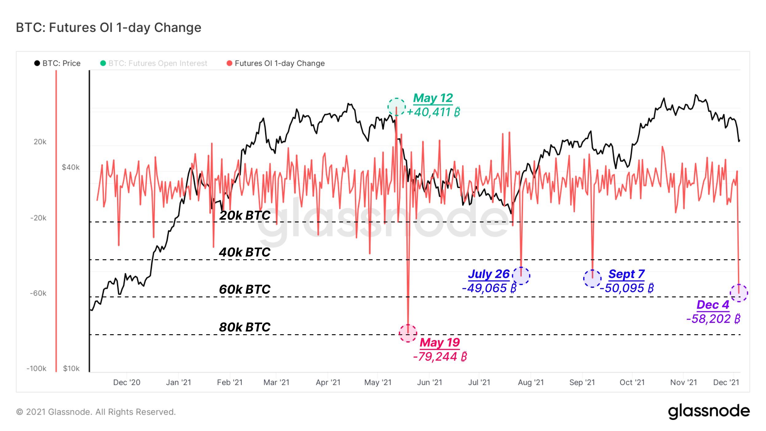  btc bitcoin stabilization around bounce decline futures 