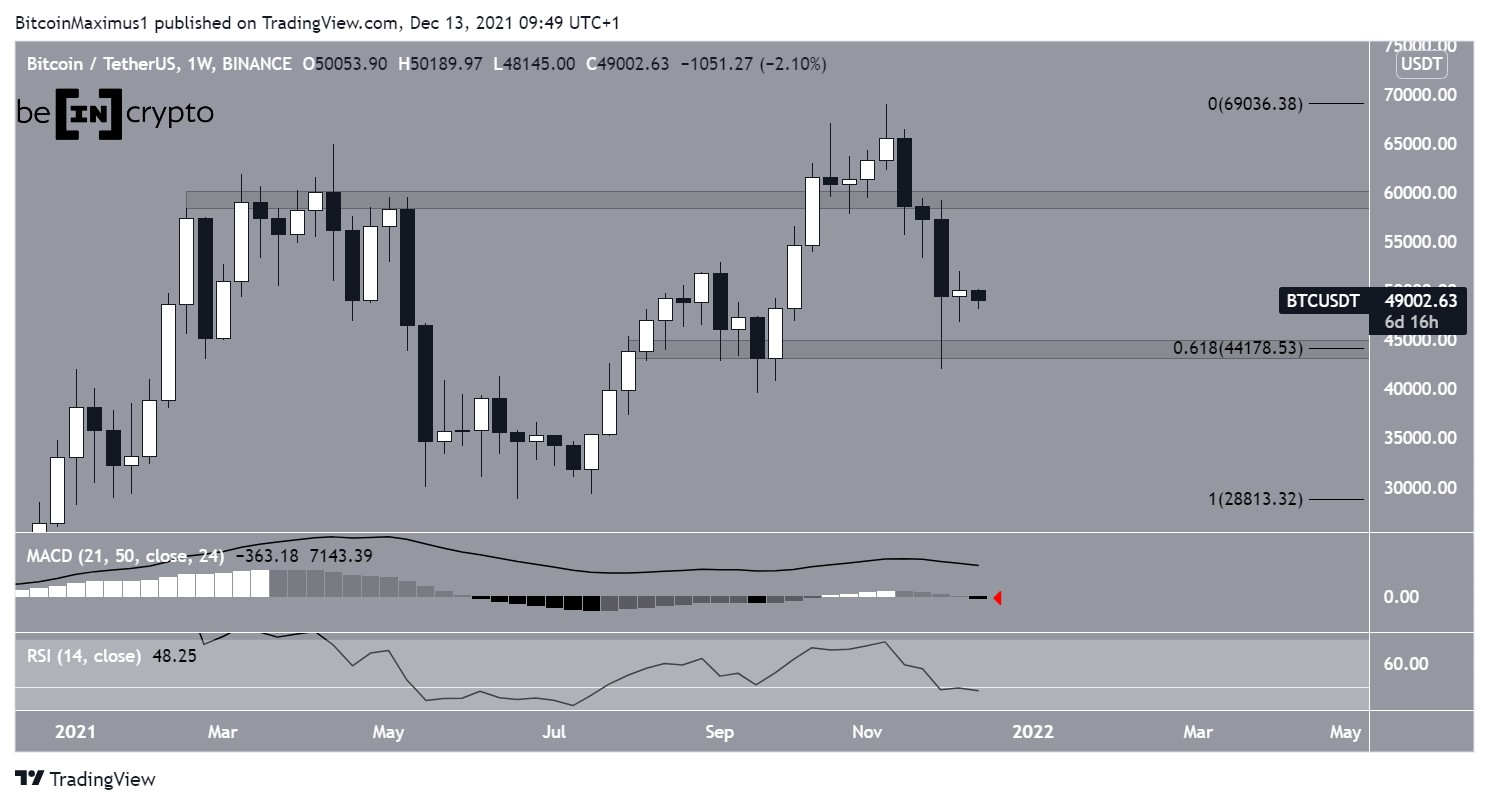  bitcoin btc week neutral consolidates below could 