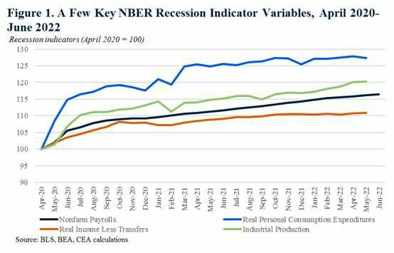 US Government Redefines Recession to Avoid a Recession
