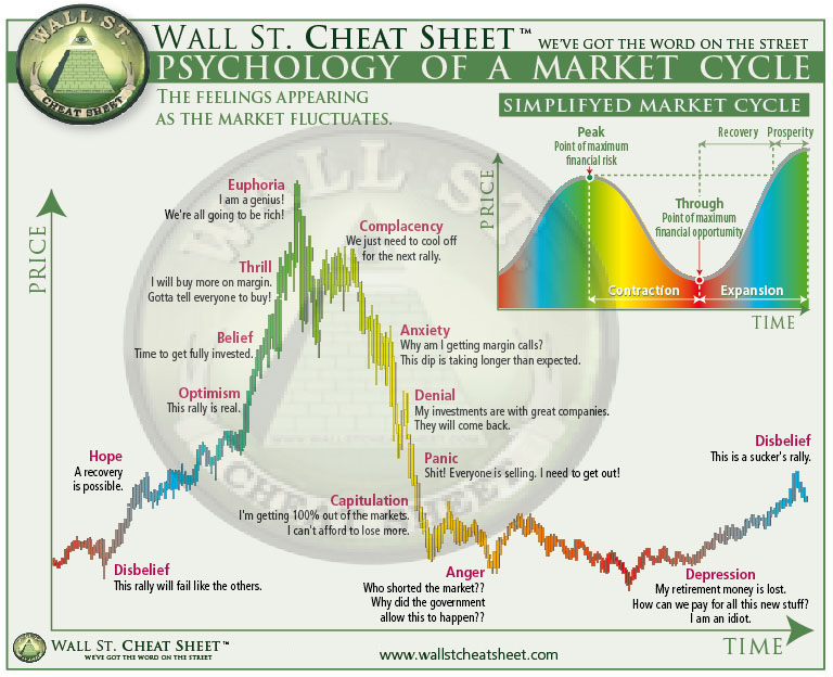  market price bear bitcoin cycles drop weakening 