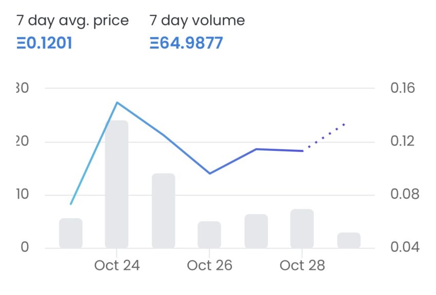  reddit sales nfts days generate volume million 