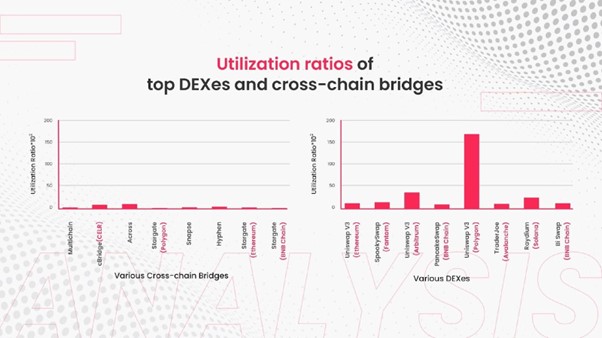  bridge liquidity paradox laying greater aggregation approach 