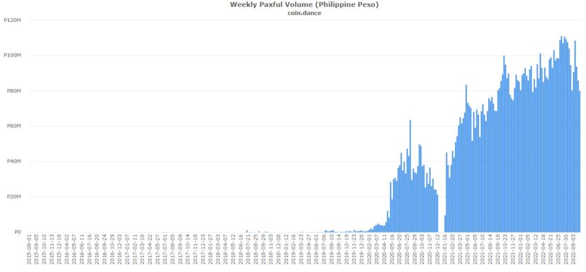  trading philippines bitcoin p2p volume year past 