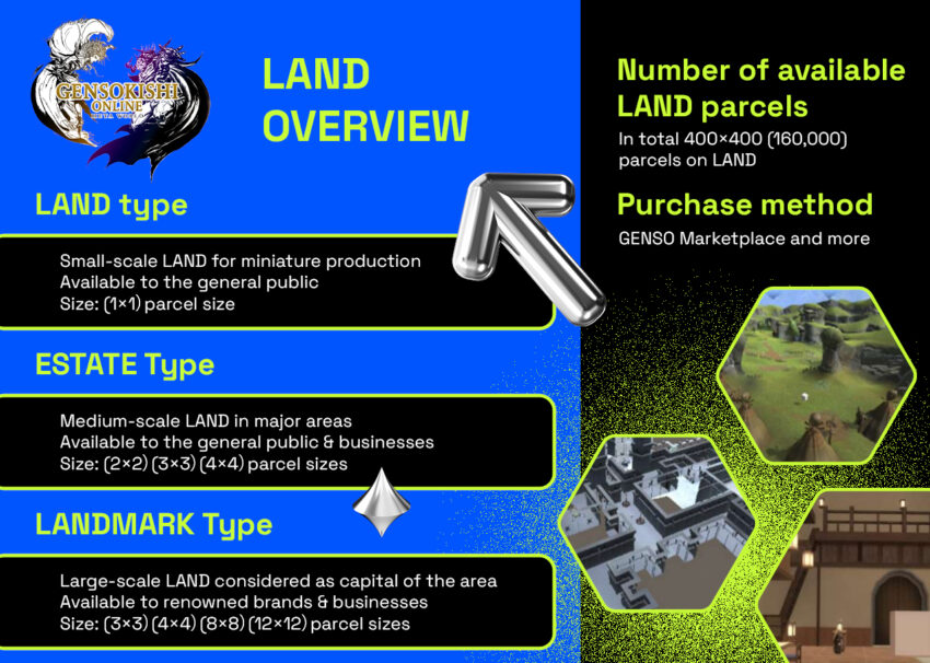 Gensokishi Online to Sell Genso Metaverse Land in December