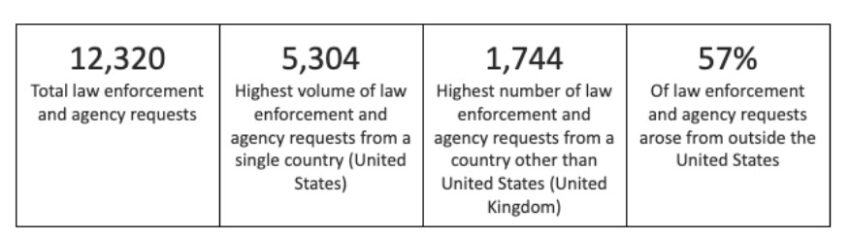  enforcement crypto law coinbase report spiked 2022 