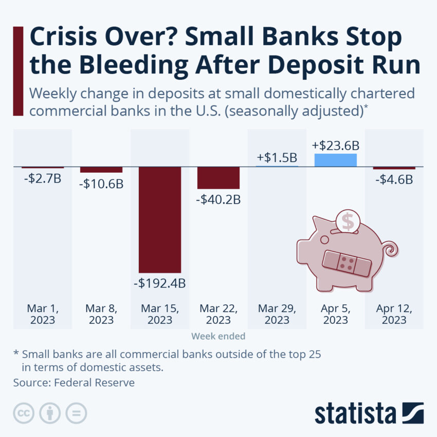  accounts wallets surge bitcoin shift crisis dramatically 