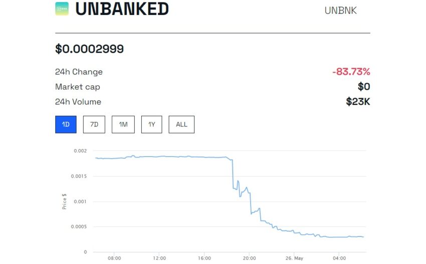 Unbanked Forced to Shut Down Amid Regulatory Challenges and Funding Woes