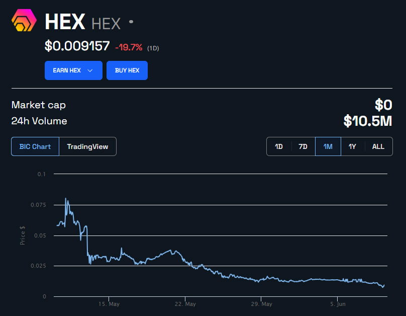 HEX Slides Below One Cent as Confidence in Richard Heart Projects Fade