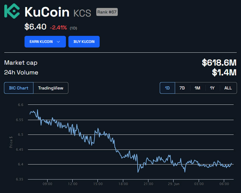  kyc kucoin customers crypto measures springs community 