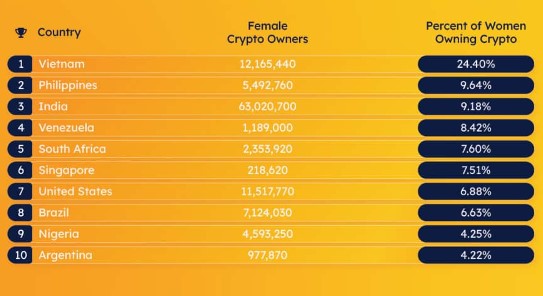  developing crypto women staggering among number translates 