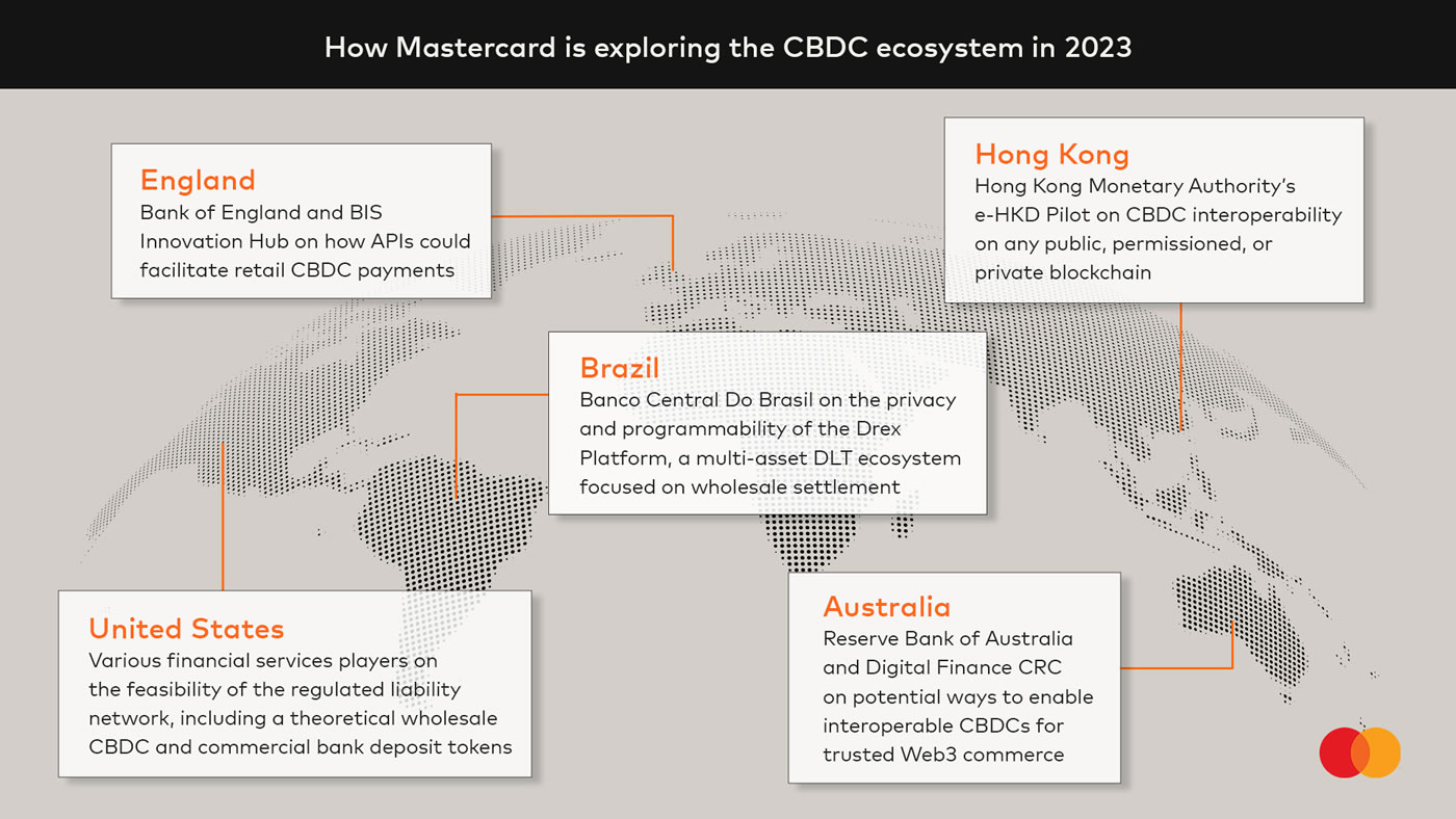 Mastercard Calls for Crypto Companies to Join CBDC Partner Program
