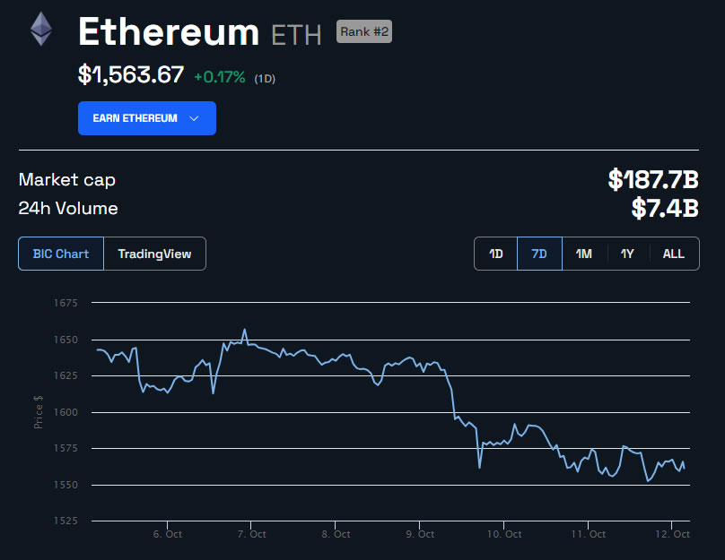  ethereum chartered standard possible prediction price traditional 