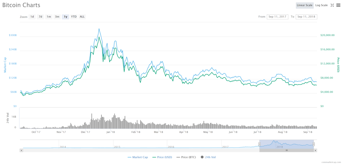 BTC