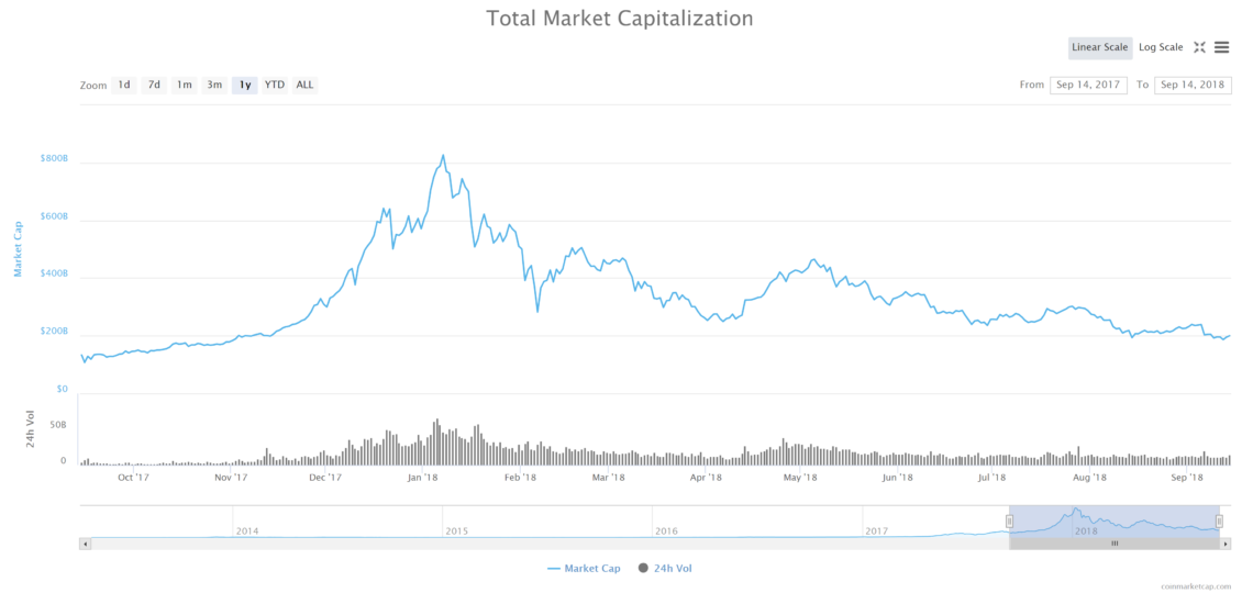 cryptocurrency