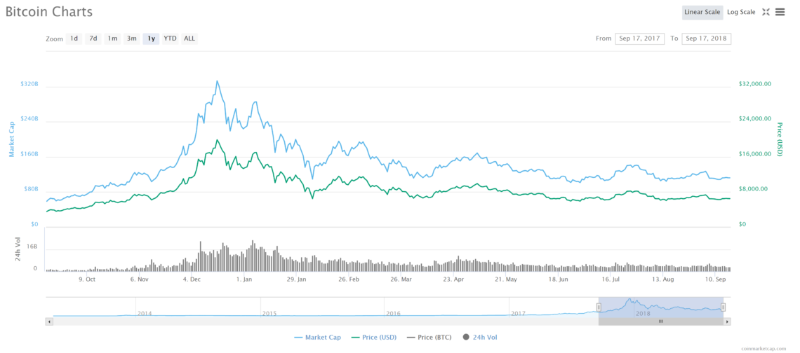 Will Bitcoin Crash When Mt. Gox Investors Sell? - BeInCrypto