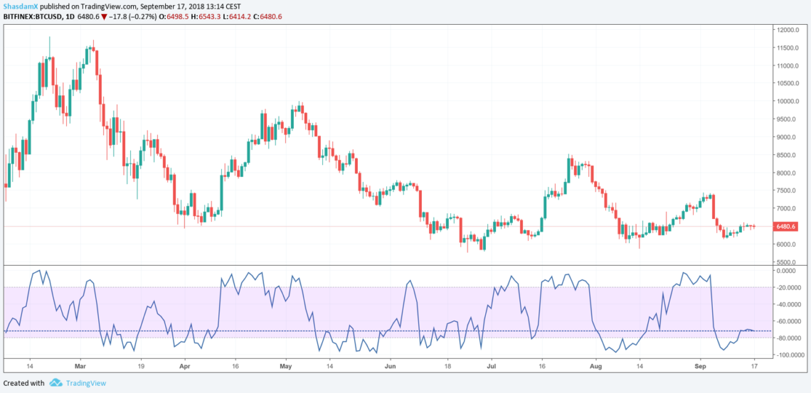 BTC