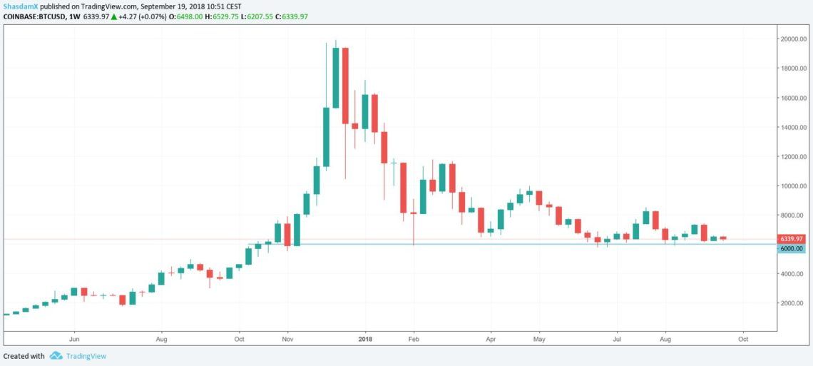 BTC