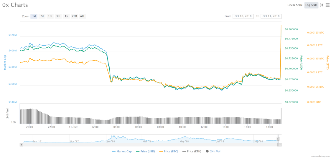0x