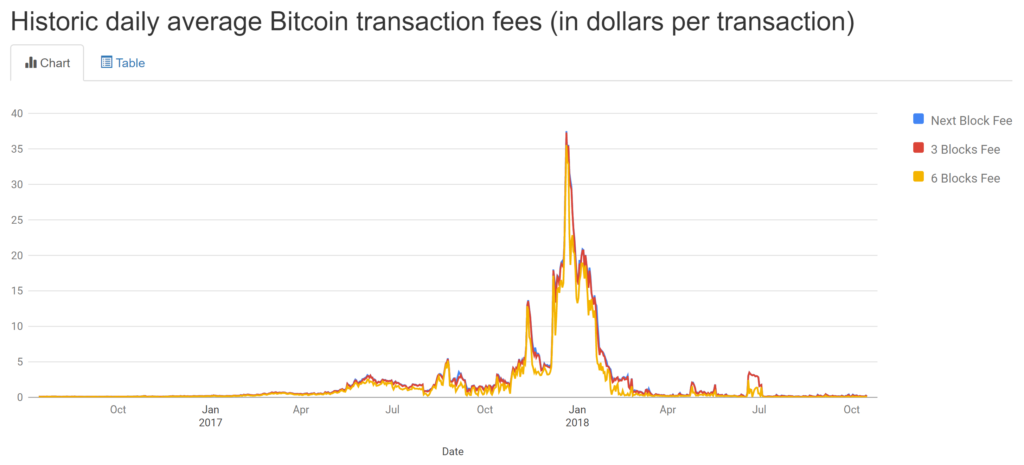 Will Bitcoin Cash Ever Catch Up to SegWit? - BeInCrypto