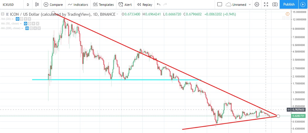 icx icon ico price