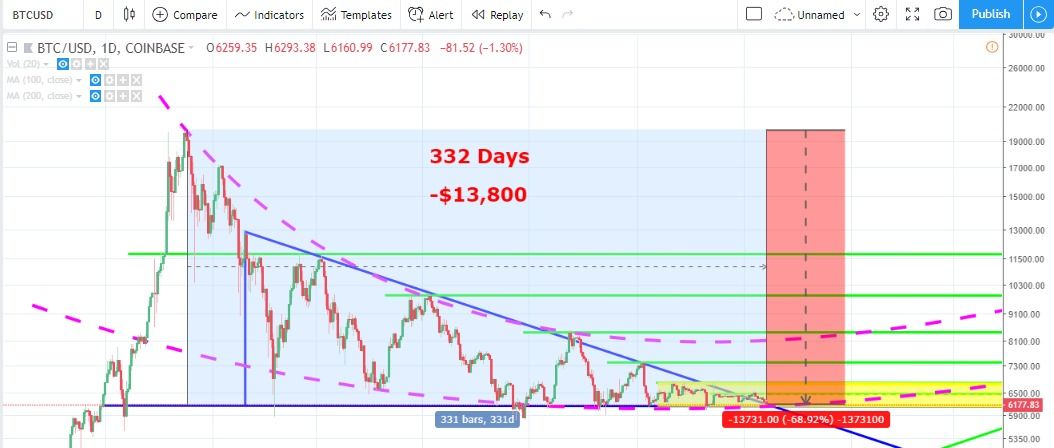 BTC