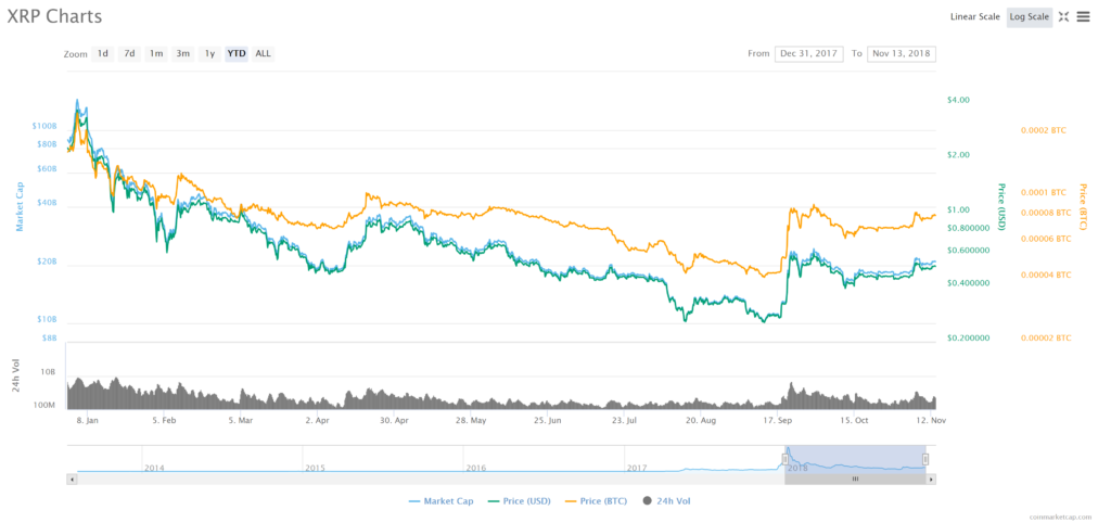 XRP