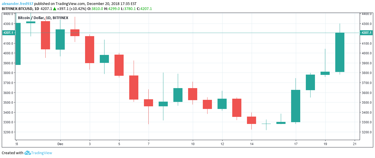 BTC December