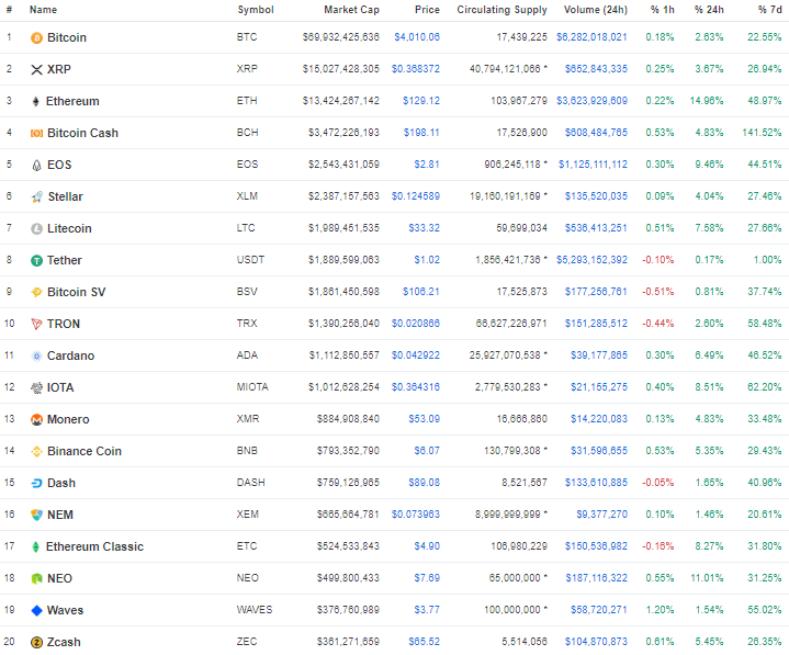 The 3 Most Mentioned Cryptocurrencies on Telegram This Week Might ...