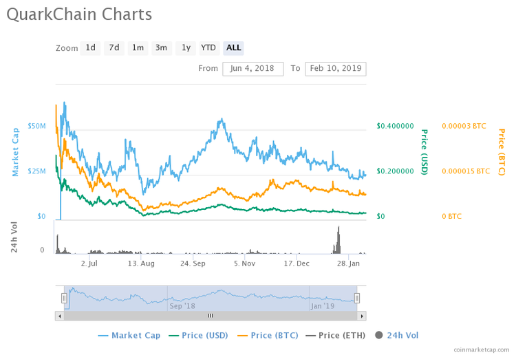 qkc crypto price prediction