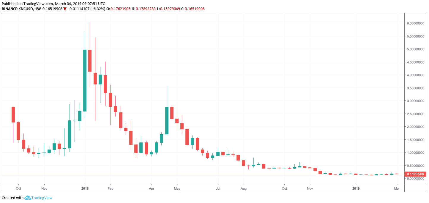 knc usd