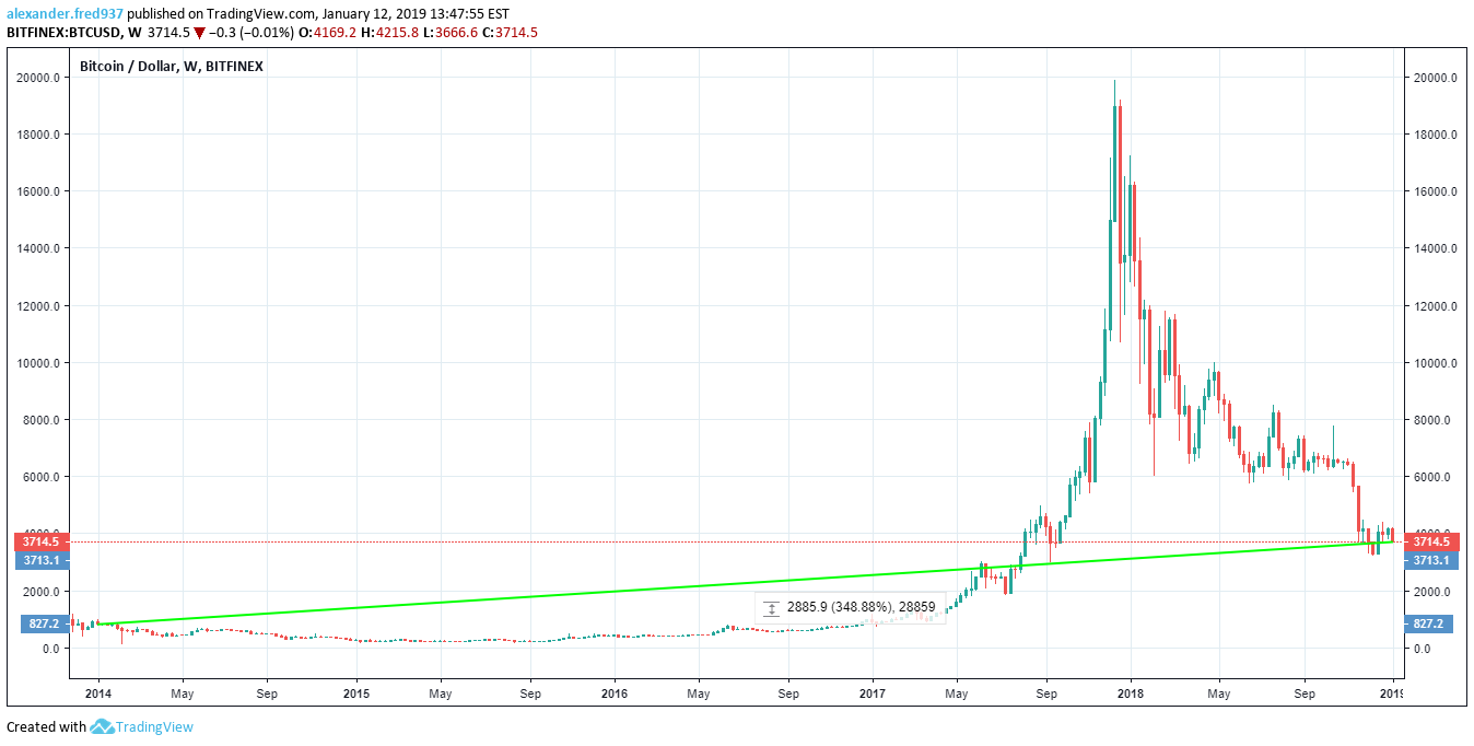 BTC _ 5 YR