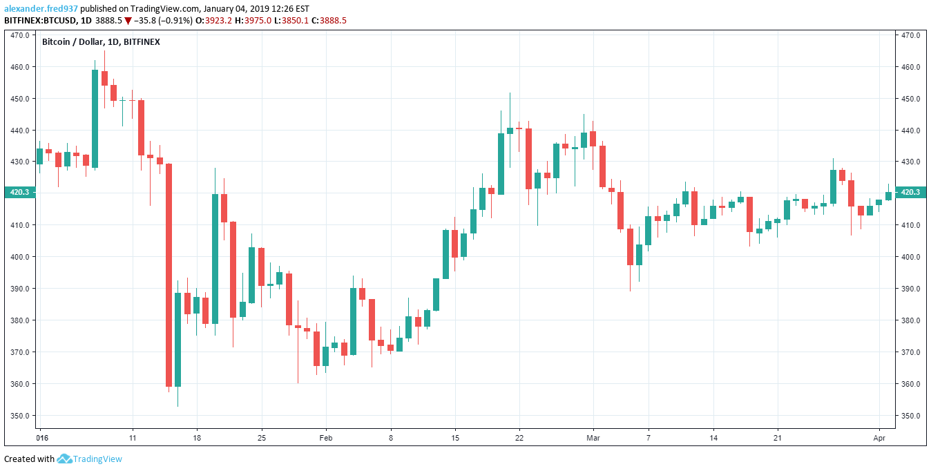 BTC qtr 1 2016