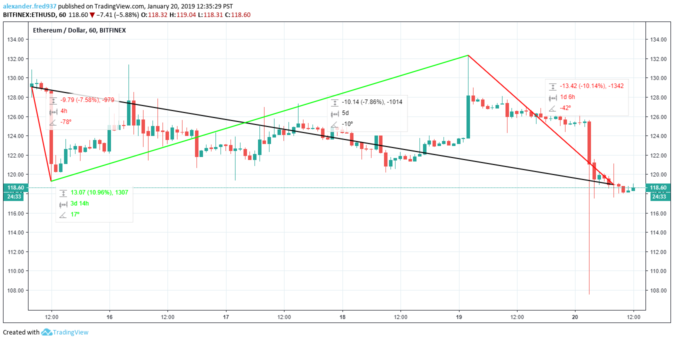 ETH jan 15_20
