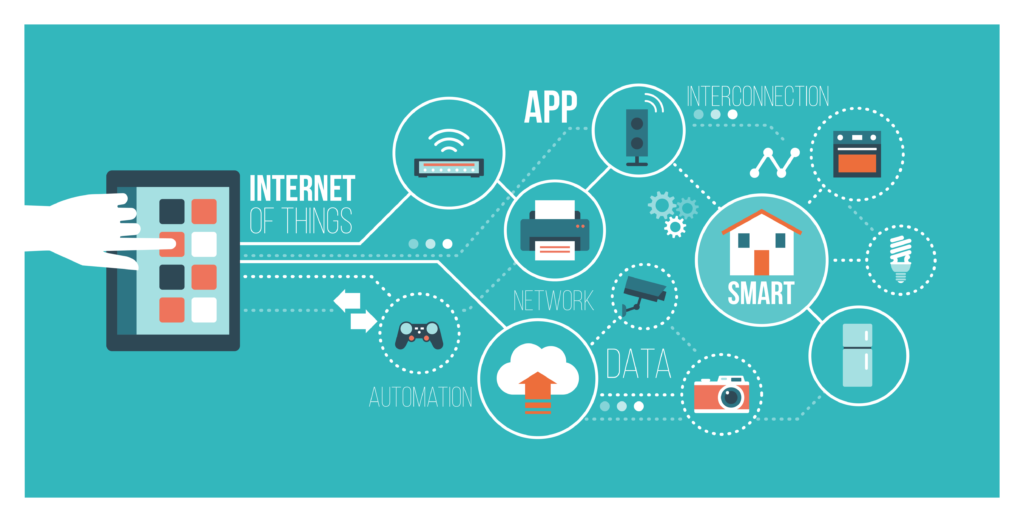 iot internet of things