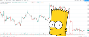 BTCUSD 2019 Chart Bart Pattern