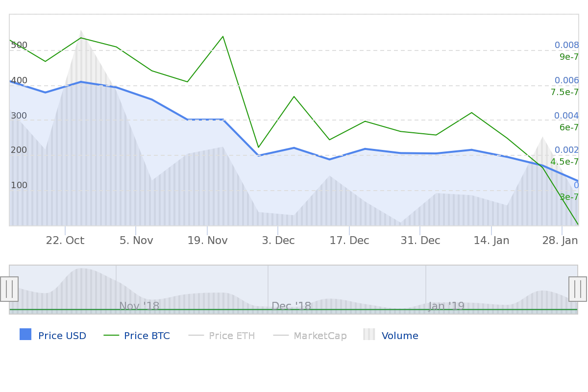CPEX price