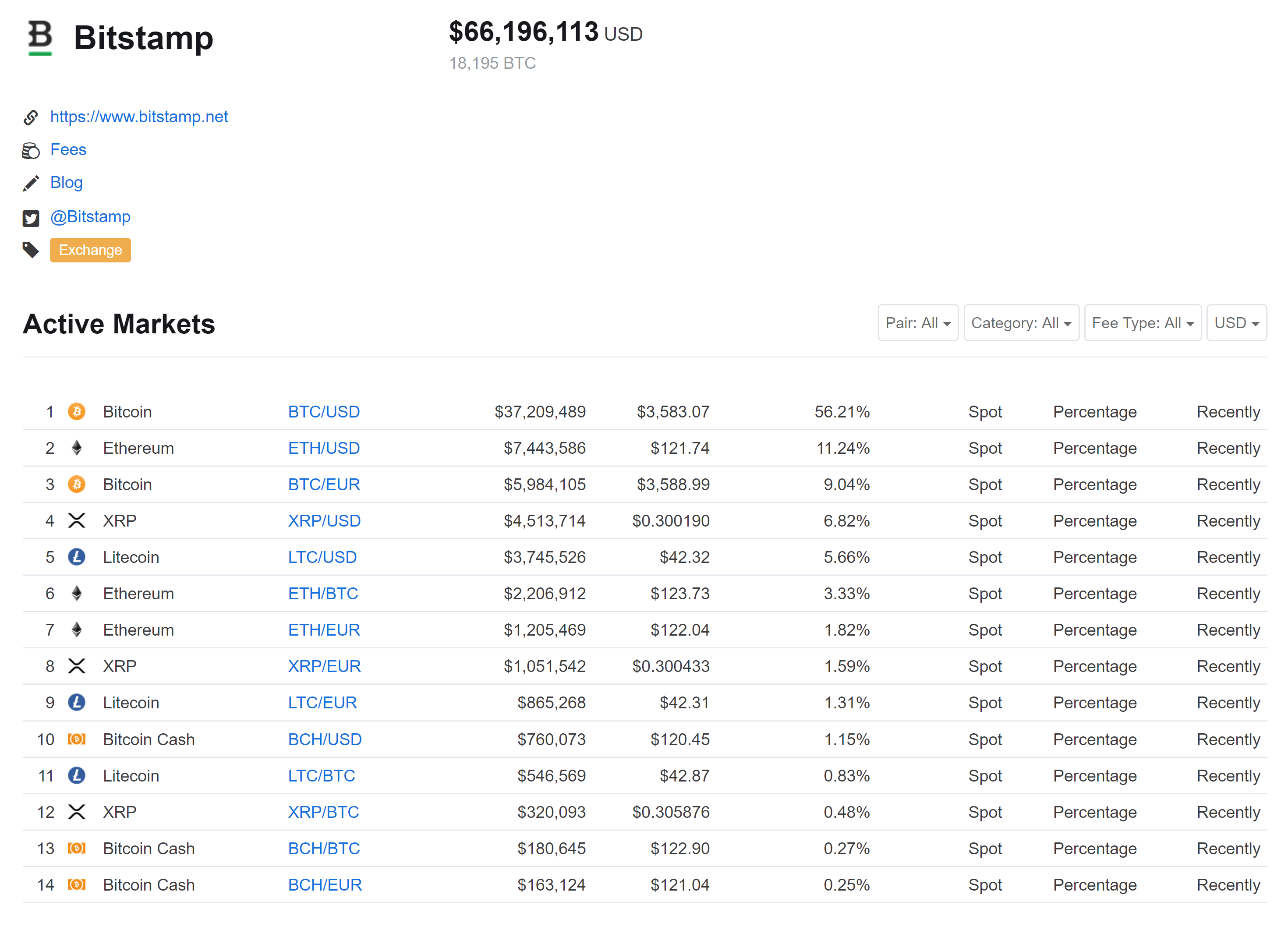 trade ltc for xrp on bitstamp