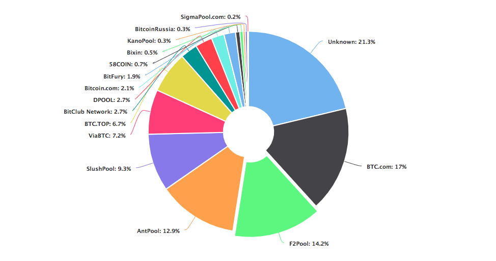 Bitcoin Mining Profitability: How Long Does it Take to ...