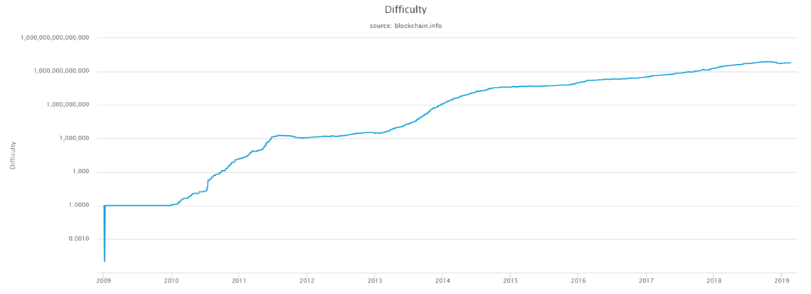 Bitcoin Mining Profitability: How Long Does it Take to ...