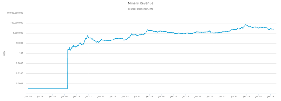 how long does mining a bitcoin take