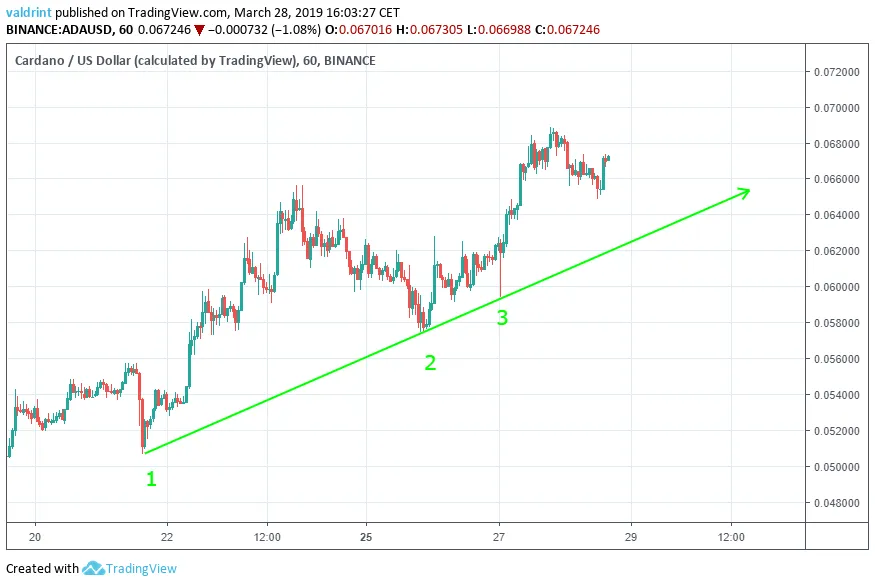 ADA Ascending Support