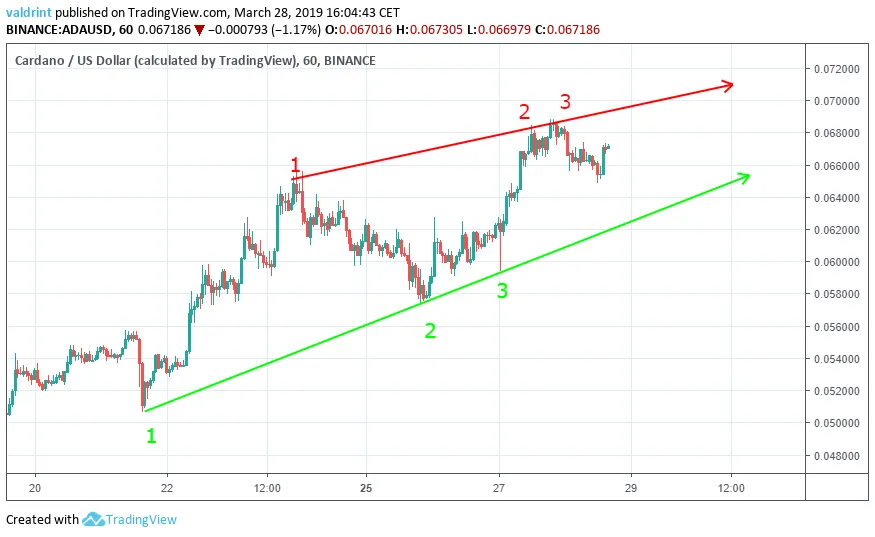 ADA Ascending Wedge