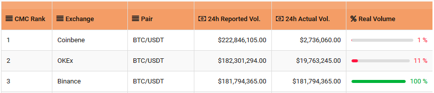 binance reputation