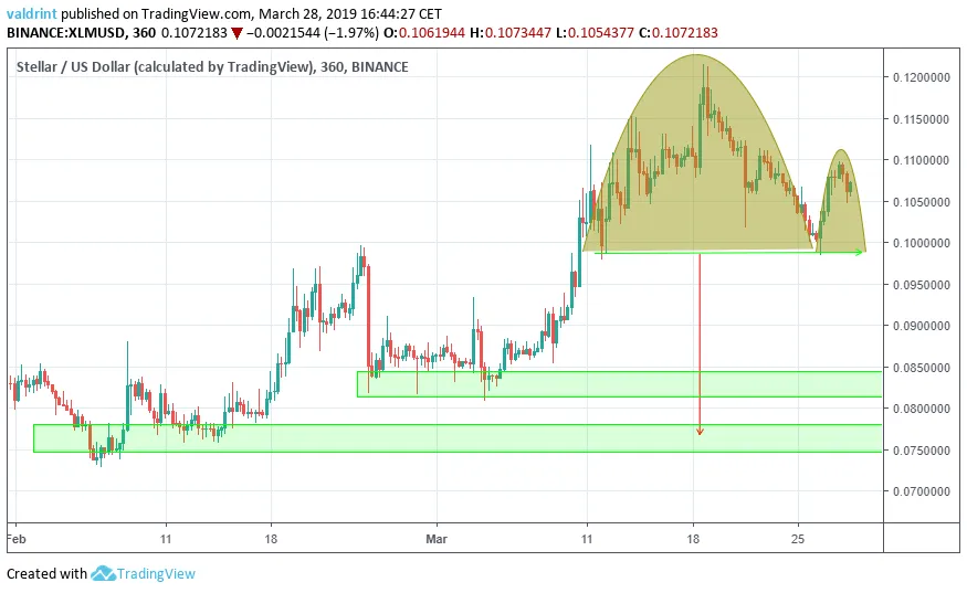 Xlm Reversal