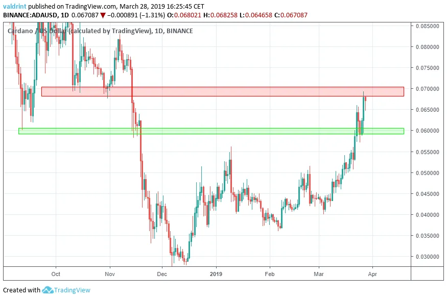 ADA Reversal