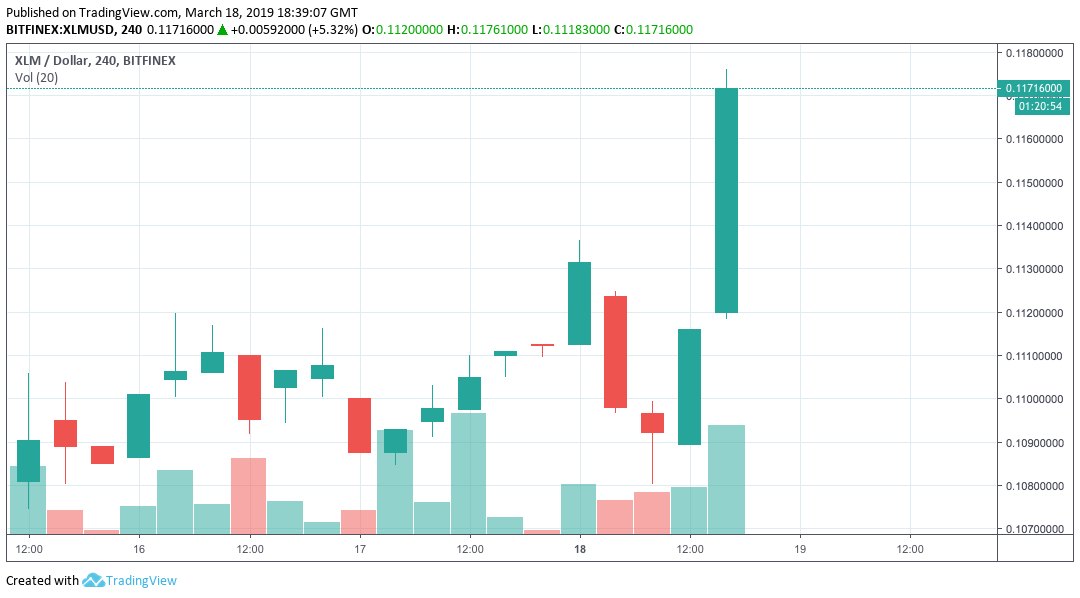 coinbase xlm price