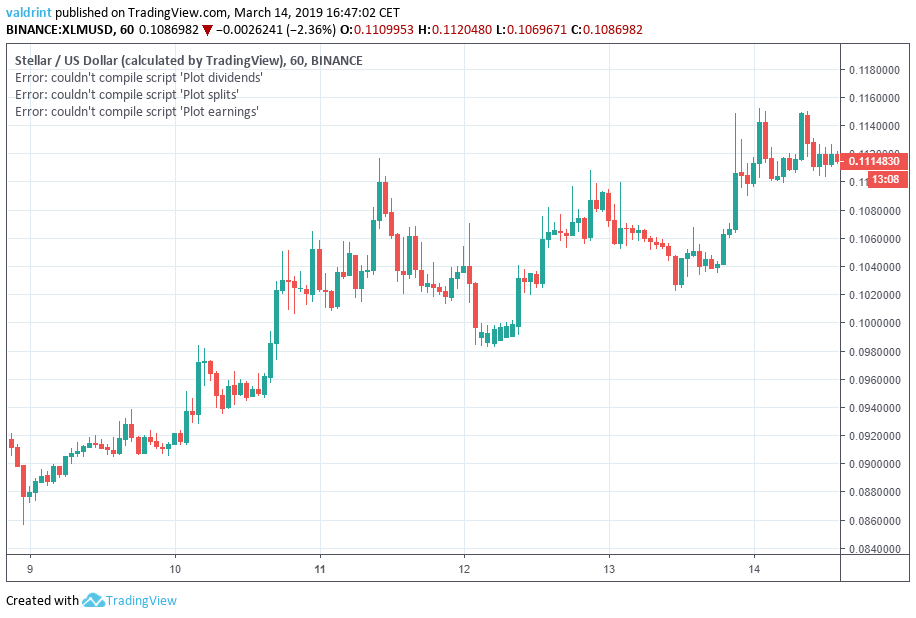 xlm price coinbase