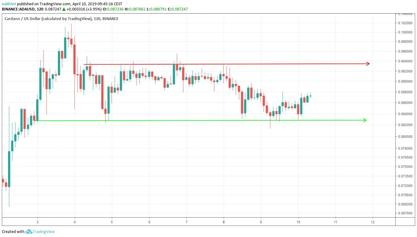 ADA Resistance Line