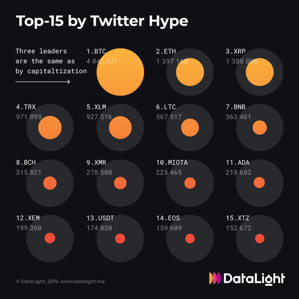 Datalight Twitter